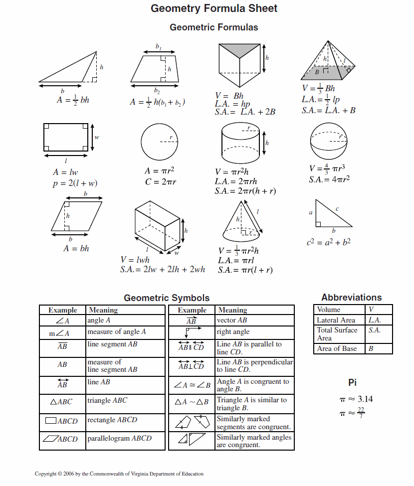 Geometry Eoc Formula Chart