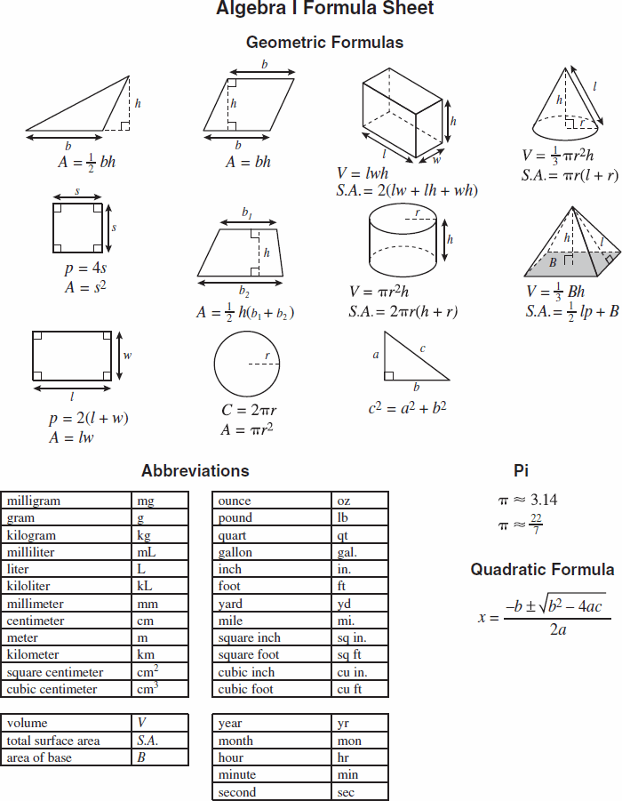 algebra formulas list