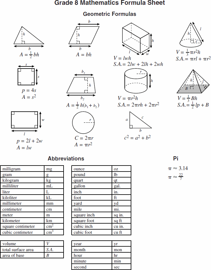 Grade 8 Math Formula Sheet